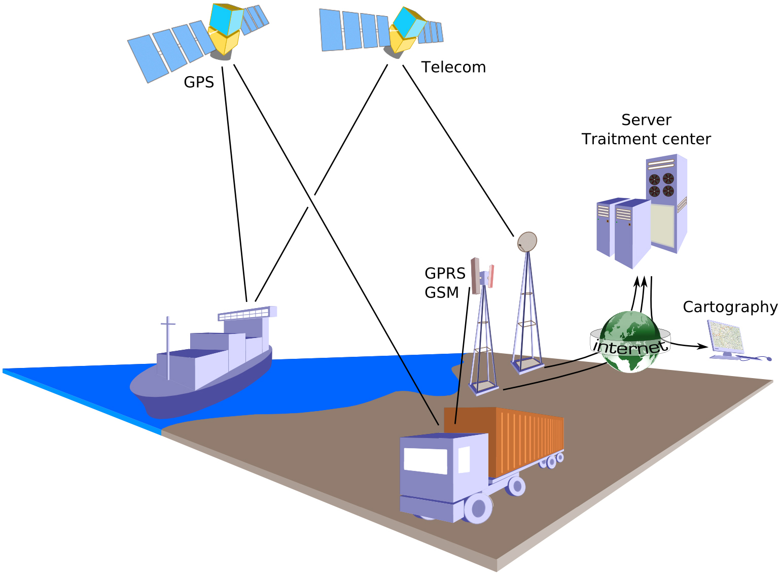 Geographic IP Tracking