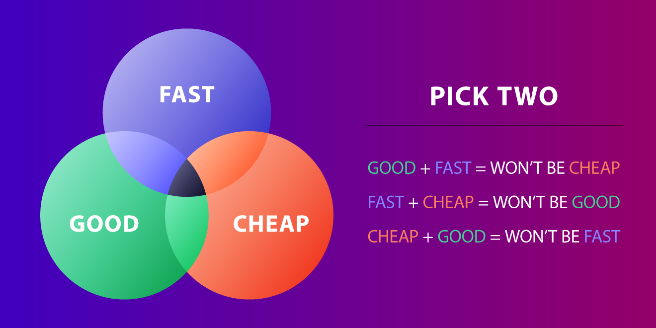 More GOOD, FAST, CHEAP: Pick 2 – Pandemic and Poor Economy Put Pressure on IT Spending (Part 2)