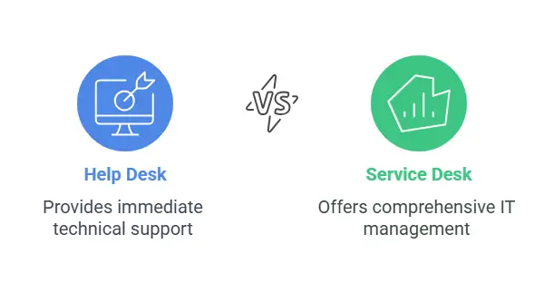 IT Support and Help Desk Services