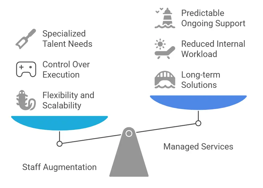 Staff Augmentation vs Managed Services