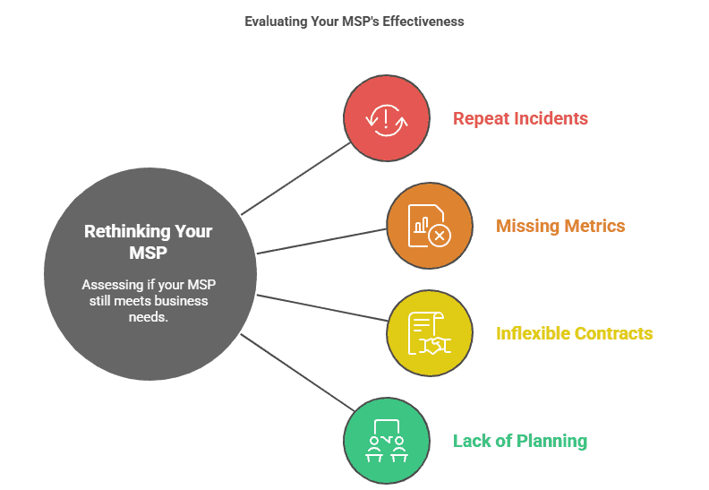 managed services challenges